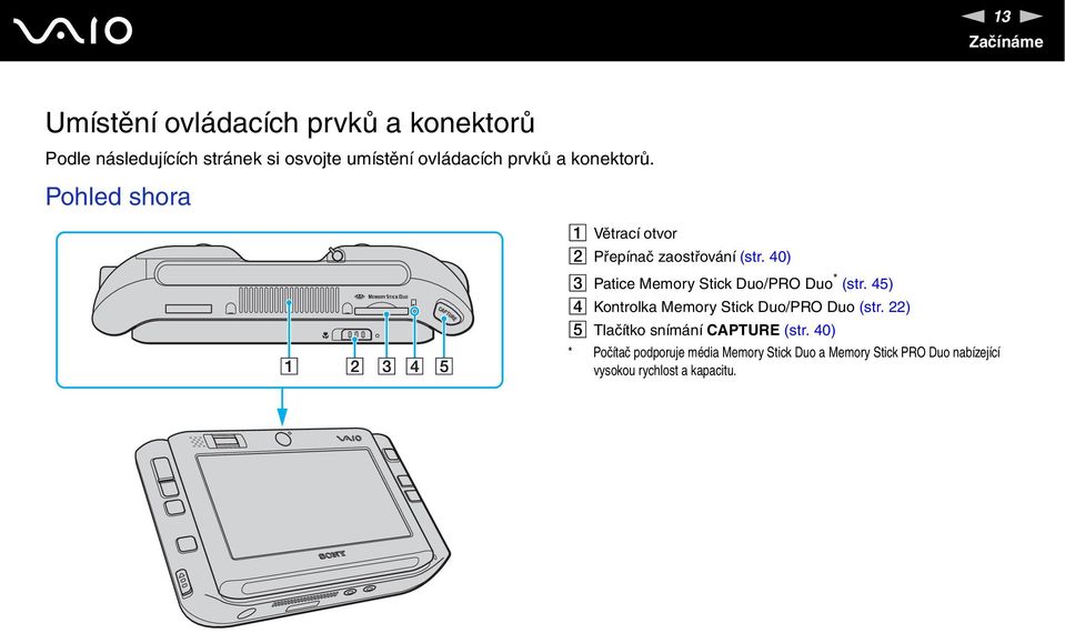 40) C Patice Memory Stick Duo/PRO Duo * (str. 45) D Kontrolka Memory Stick Duo/PRO Duo (str.