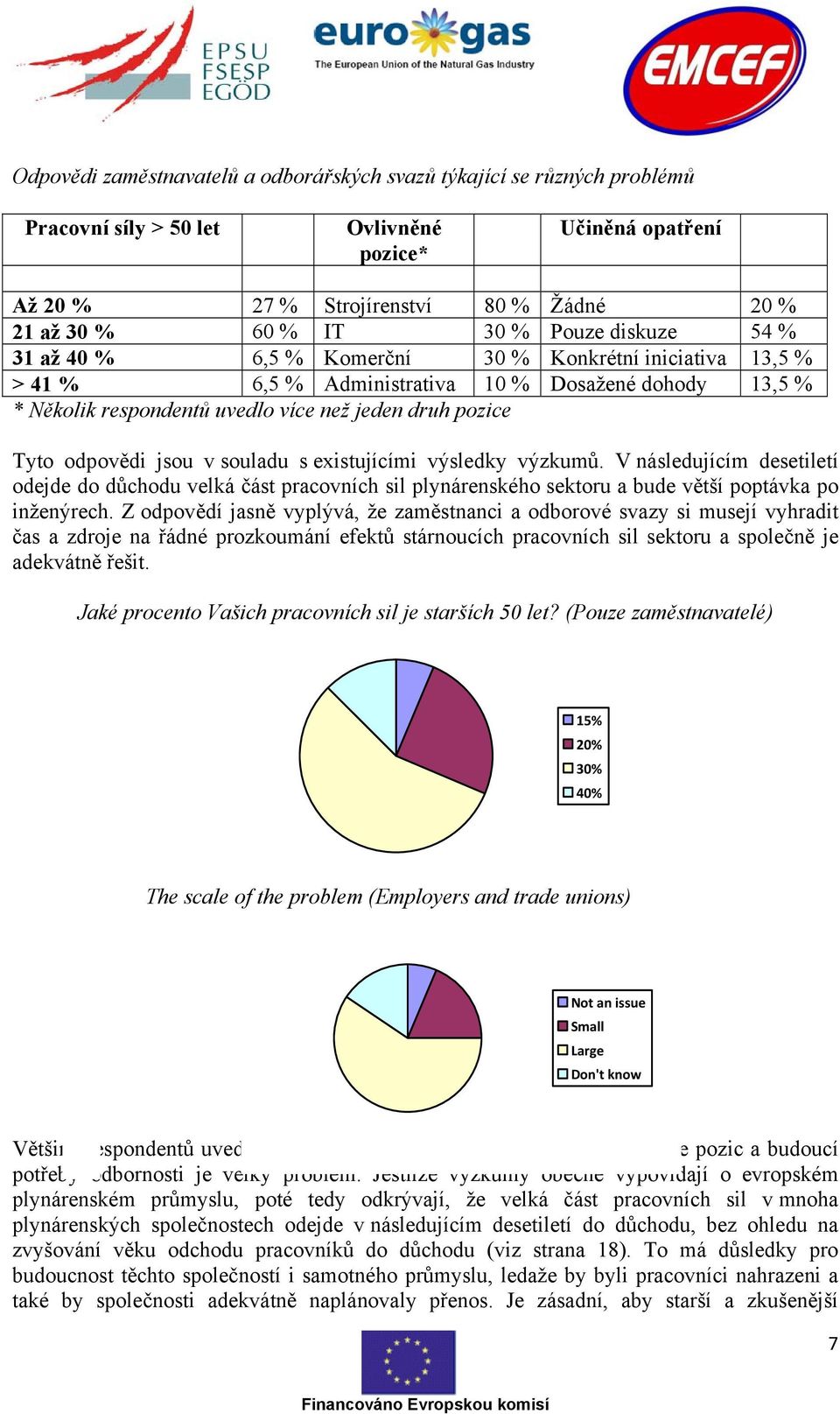 odpovědi jsou v souladu s existujícími výsledky výzkumů. V následujícím desetiletí odejde do důchodu velká část pracovních sil plynárenského sektoru a bude větší poptávka po inženýrech.