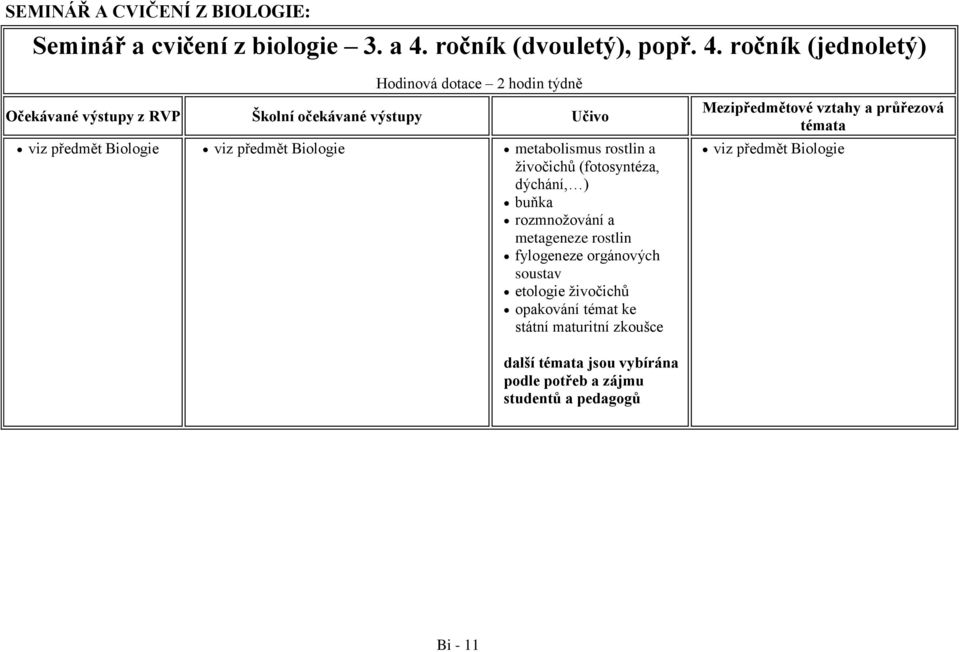 ročník (jednoletý) Hodinová dotace 2 hodin týdně viz předmět Biologie viz předmět Biologie metabolismus rostlin a