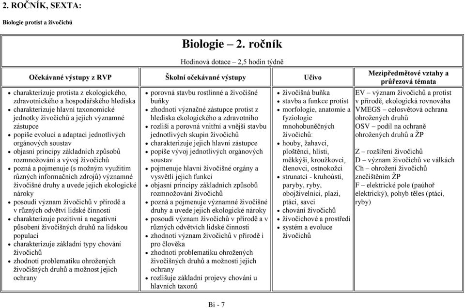 popíše evoluci a adaptaci jednotlivých orgánových soustav objasní principy základních způsobů rozmnožování a vývoj živočichů pozná a pojmenuje (s možným využitím různých informačních zdrojů) významné