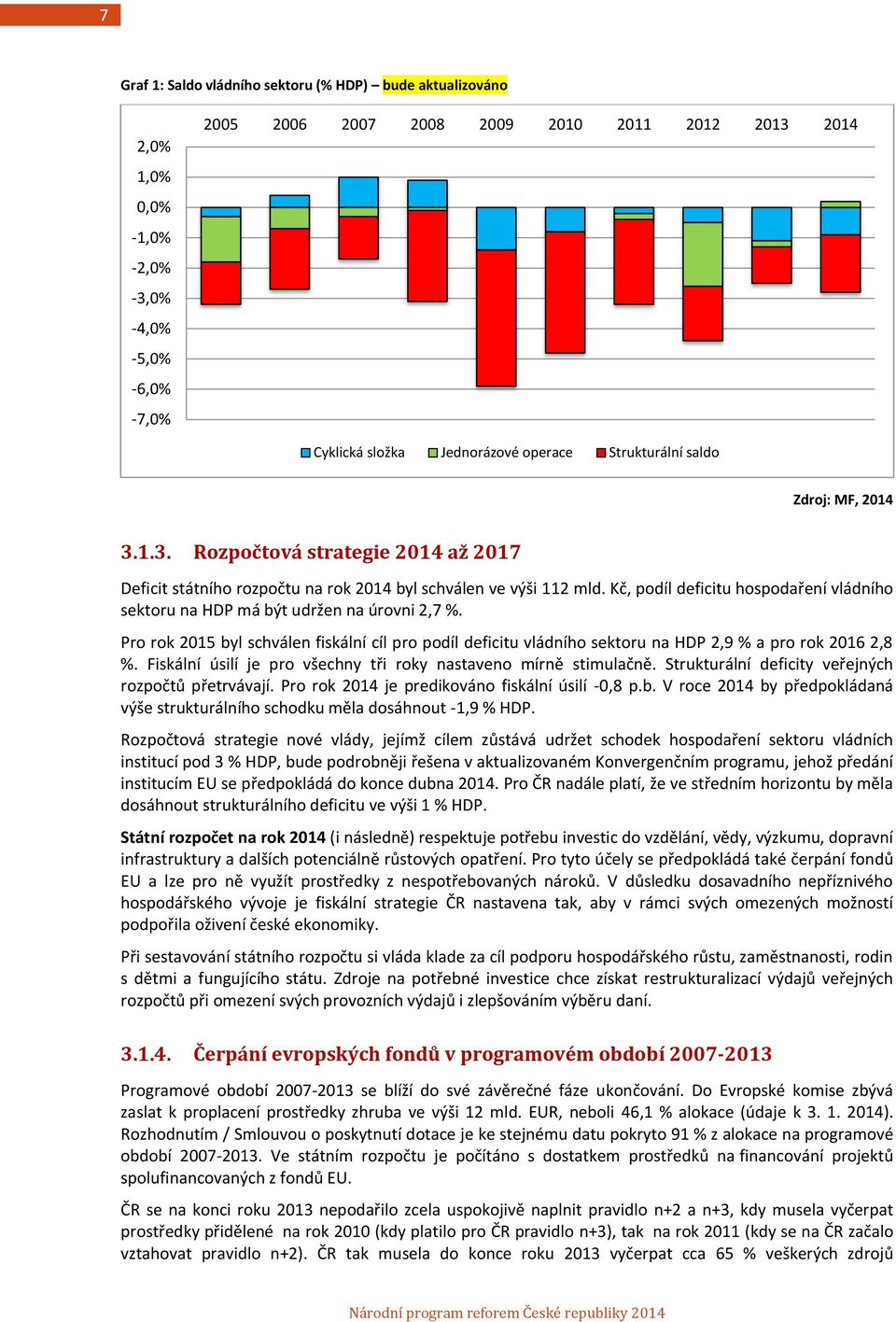 Kč, podíl deficitu hospodaření vládního sektoru na HDP má být udržen na úrovni 2,7 %. Pro rok 2015 byl schválen fiskální cíl pro podíl deficitu vládního sektoru na HDP 2,9 % a pro rok 2016 2,8 %.