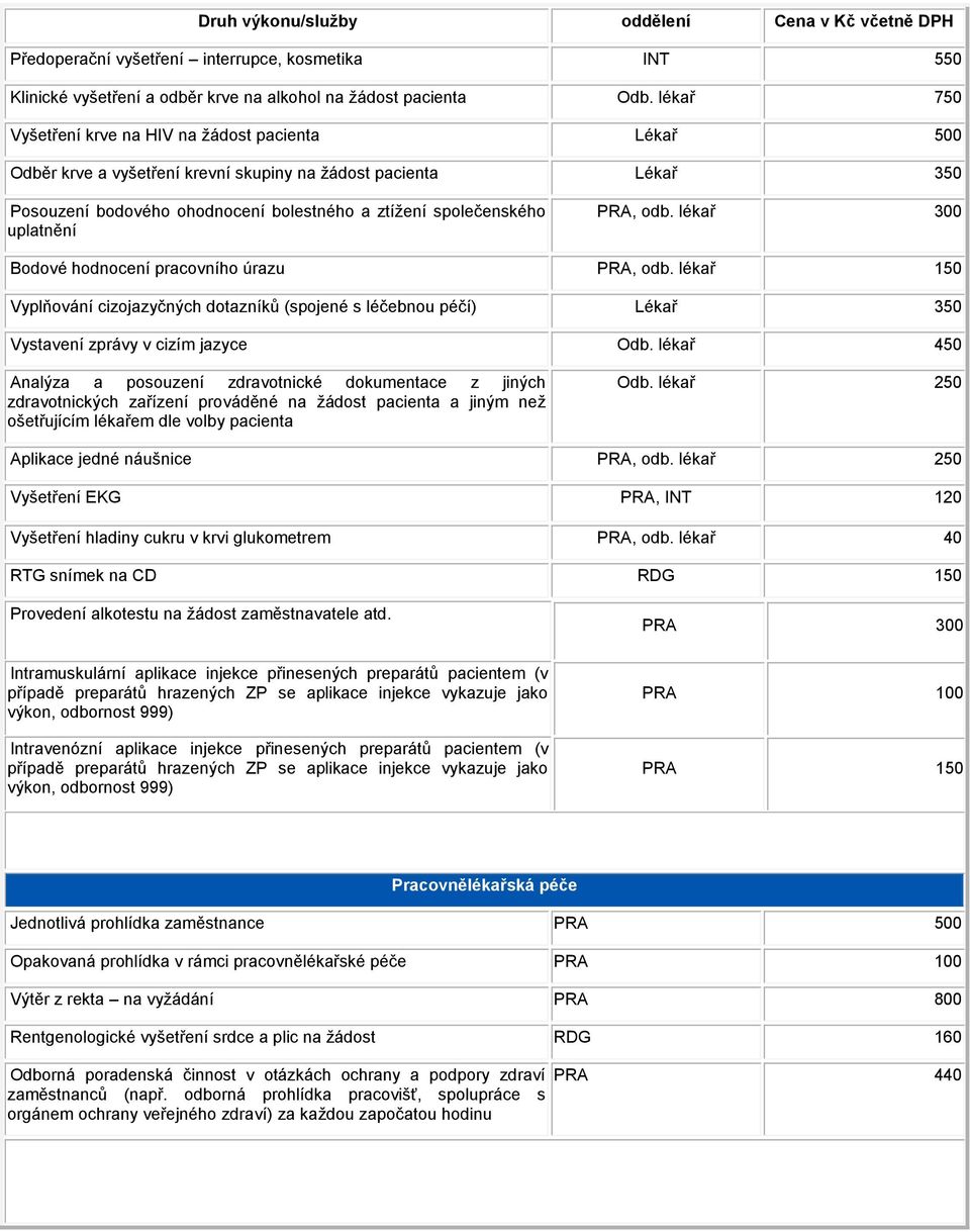 uplatnění PRA, odb. lékař 300 Bodové hodnocení pracovního úrazu PRA, odb. lékař 150 Vyplňování cizojazyčných dotazníků (spojené s léčebnou péčí) Lékař 350 Vystavení zprávy v cizím jazyce Odb.