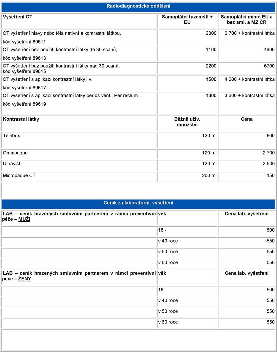 látky nad 30 scanů, kód vyšetření 89615 CT vyšetření s aplikací kontrastní látky i.v. kód vyšetření 89617 CT vyšetření s aplikací kontrastní látky per os vent.