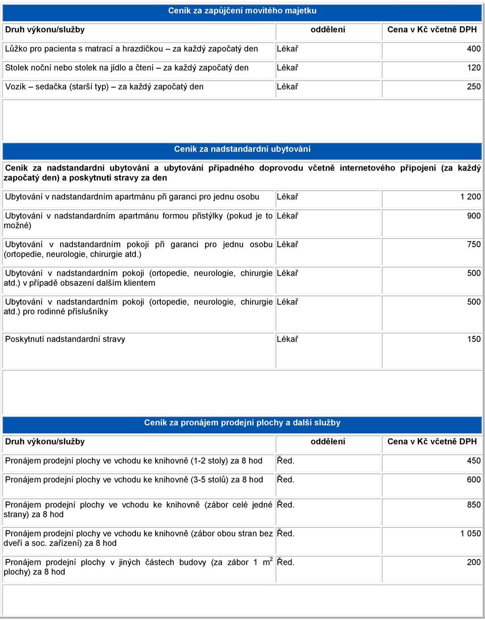 a poskytnutí stravy za den Ubytování v nadstandardním apartmánu při garanci pro jednu osobu Lékař 1 200 Ubytování v nadstandardním apartmánu formou přistýlky (pokud je to možné) Ubytování v