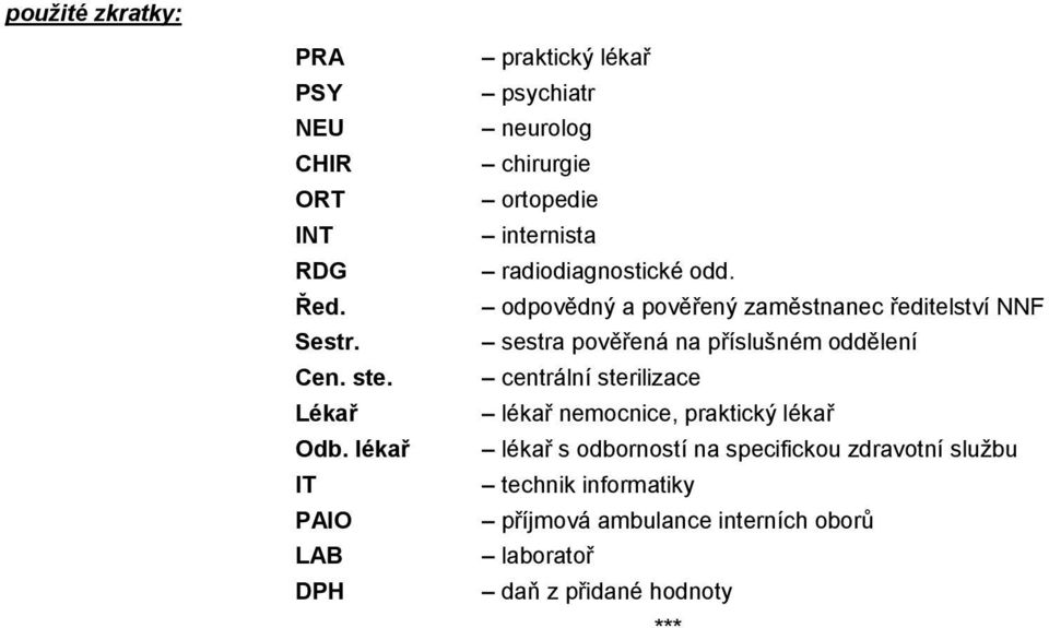 odpovědný a pověřený zaměstnanec ředitelství NNF sestra pověřená na příslušném oddělení centrální sterilizace lékař