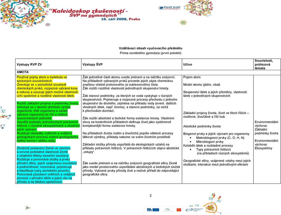 Rozliší základní projevy a podmínky života, orientuje se v daném přehledu vývoje organismů, třídí organismy a zařadí vybrané organizmy do říší a nižších taxonomických jednotek.