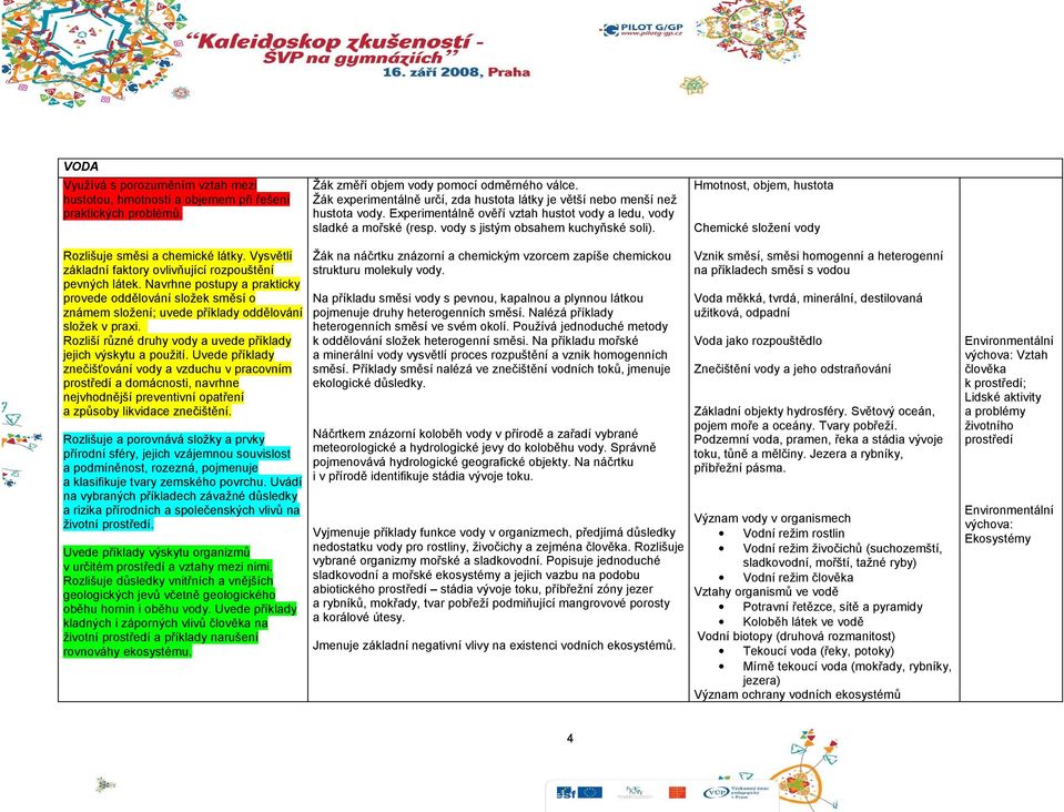 Hmotnost, objem, hustota Chemické složení vody Rozlišuje směsi a chemické látky. Vysvětlí základní faktory ovlivňující rozpouštění pevných látek.