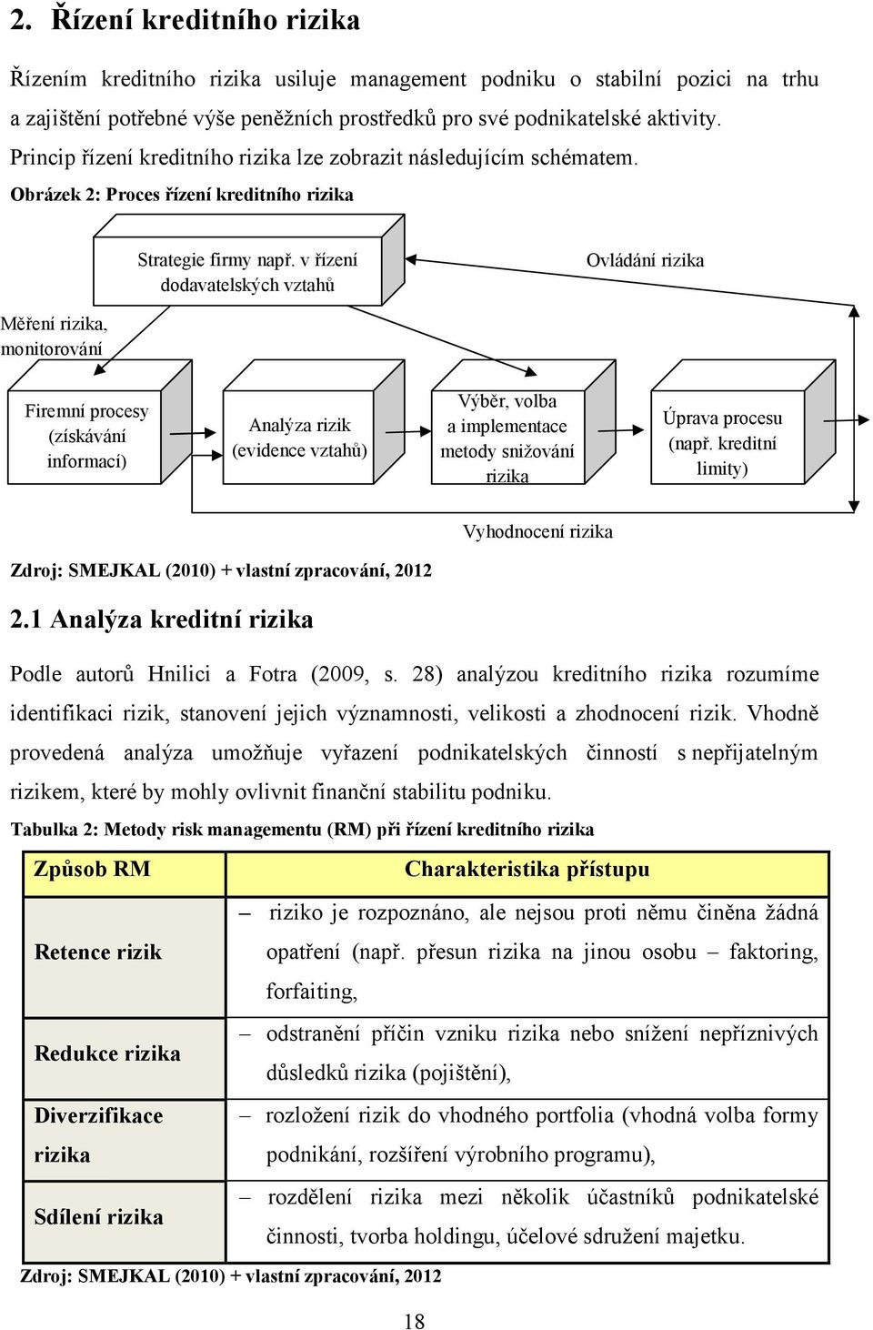 v řízení dodavatelských vztahů Ovládání rizika Měření rizika, monitorování Firemní procesy (získávání informací) Analýza rizik (evidence vztahů) Výběr, volba a implementace metody snižování rizika