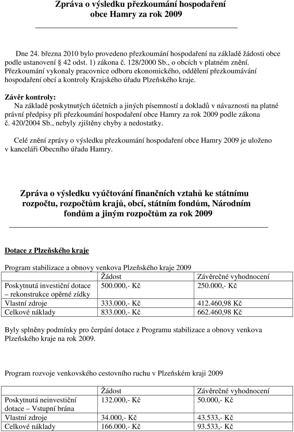 Závěr kontroly: Na základě poskytnutých účetních a jiných písemností a dokladů v návaznosti na platné právní předpisy při přezkoumání hospodaření obce Hamry za rok 2009 podle zákona č. 420/2004 Sb.