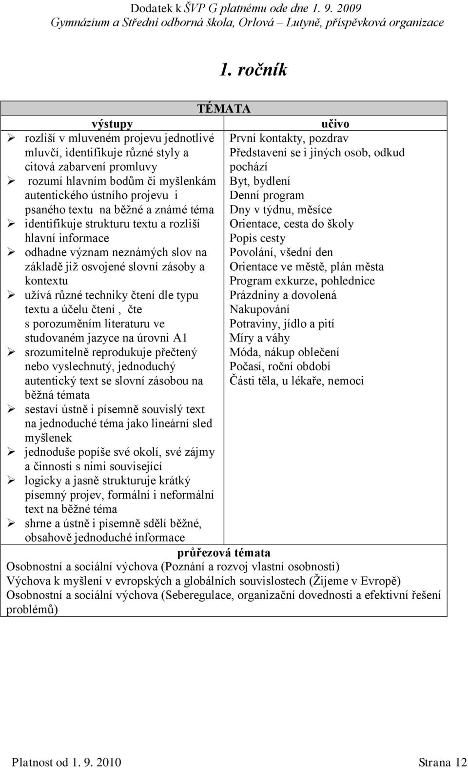 hlavní informace Popis cesty odhadne význam neznámých slov na Povolání, všední den základě již osvojené slovní zásoby a Orientace ve městě, plán města kontextu Program exkurze, pohlednice užívá různé