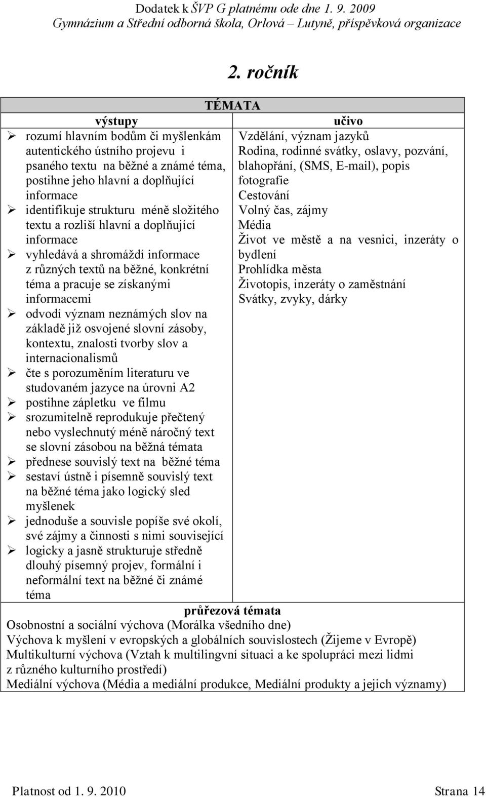 ve městě a na vesnici, inzeráty o vyhledává a shromáždí informace bydlení z různých textů na běžné, konkrétní Prohlídka města téma a pracuje se získanými Životopis, inzeráty o zaměstnání informacemi