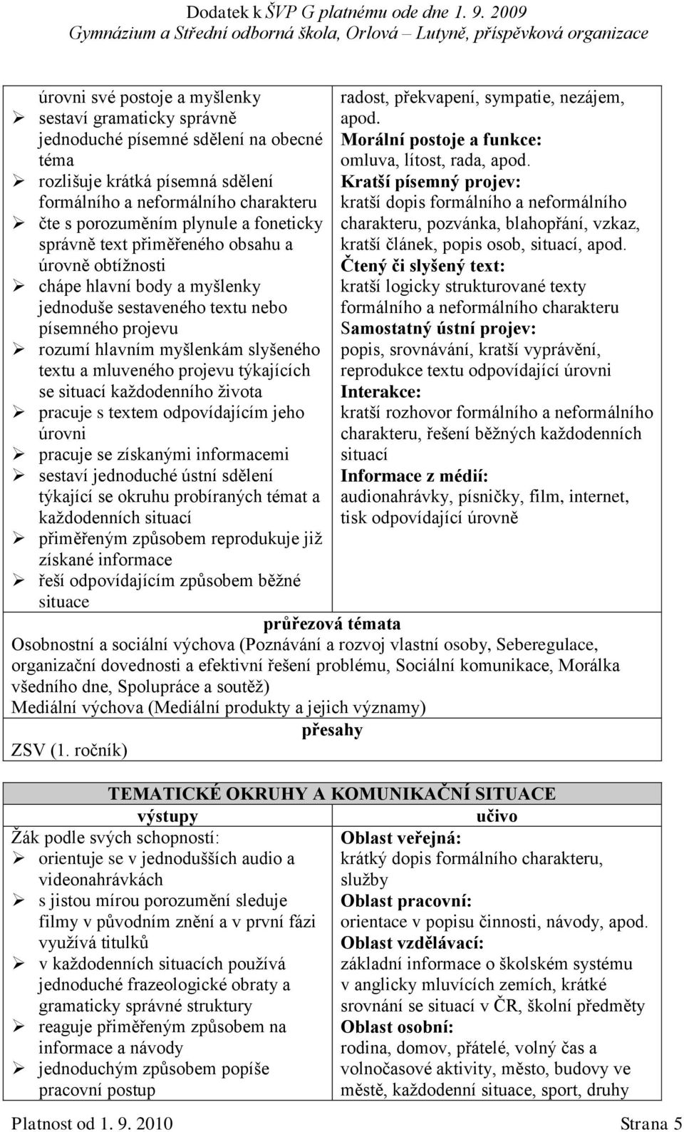 projevu týkajících se situací každodenního života pracuje s textem odpovídajícím jeho úrovni pracuje se získanými informacemi sestaví jednoduché ústní sdělení týkající se okruhu probíraných témat a