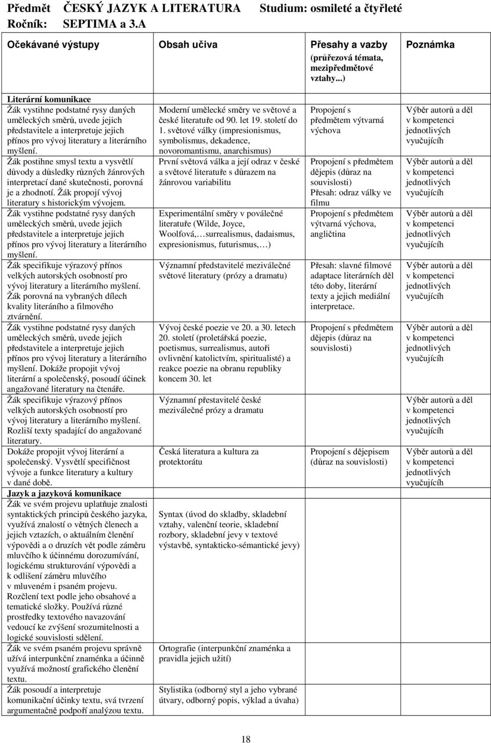 postihne smysl textu a vysvětlí důvody a důsledky různých žánrových interpretací dané skutečnosti, porovná je a zhodnotí. propojí vývoj literatury s historickým vývojem.