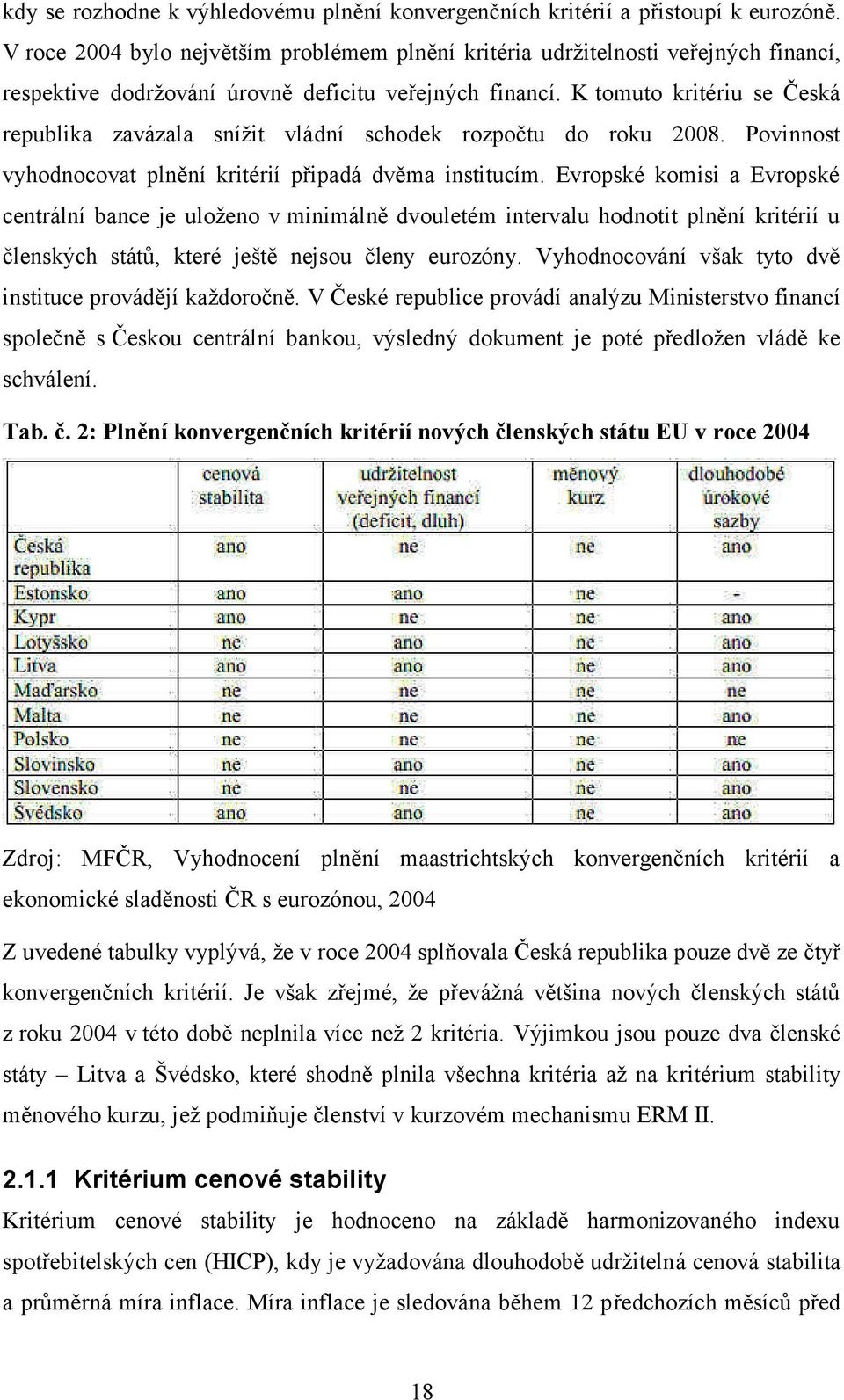 K tomuto kritériu se Česká republika zavázala sníţit vládní schodek rozpočtu do roku 2008. Povinnost vyhodnocovat plnění kritérií připadá dvěma institucím.