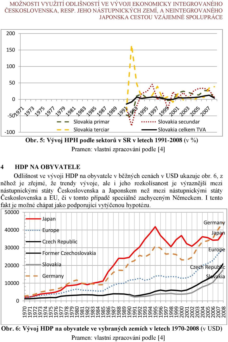 JEHO NÁSTUPNICKÝCH ZEMÍ, A NEINTEGROVANÉHO JAPONSKA CESTOU VZÁJEMNÉ SPOLUPRÁCE 2 15 1 5-5 -1 Slovakia primar Slovakia terciar Slovakia secundar Slovakia celkem TVA Obr.