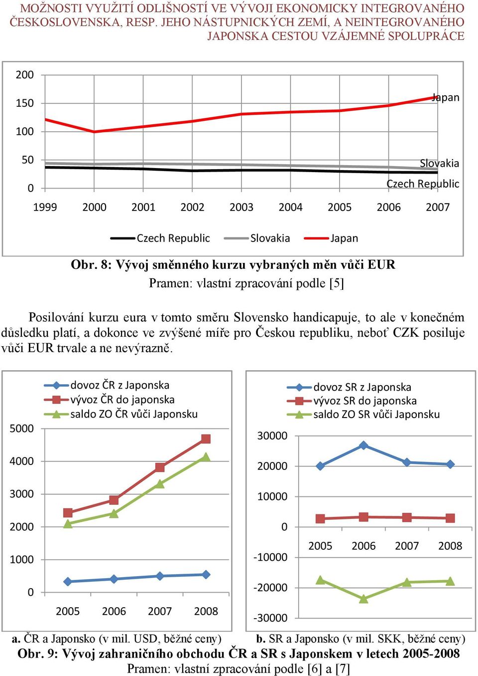 ale v konečném důsledku platí, a dokonce ve zvýšené míře pro Českou republiku, neboť CZK posiluje vůči EUR trvale a ne nevýrazně.