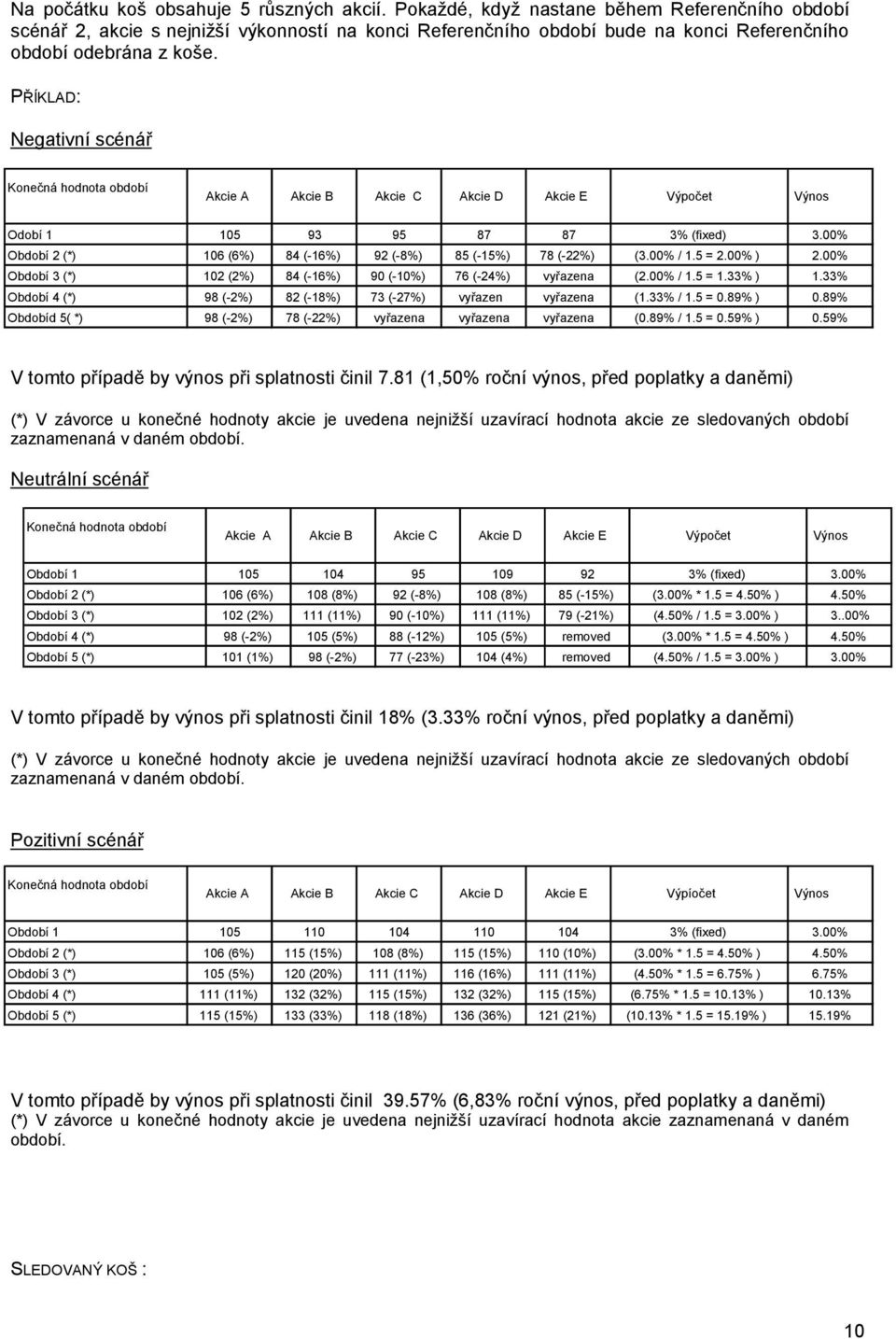 PŘÍKLAD: Negativní scénář Konečná hodnota období Akcie A Akcie B Akcie C Akcie D Akcie E Výpočet Výnos Odobí 1 105 93 95 87 87 3% (fixed) 3.