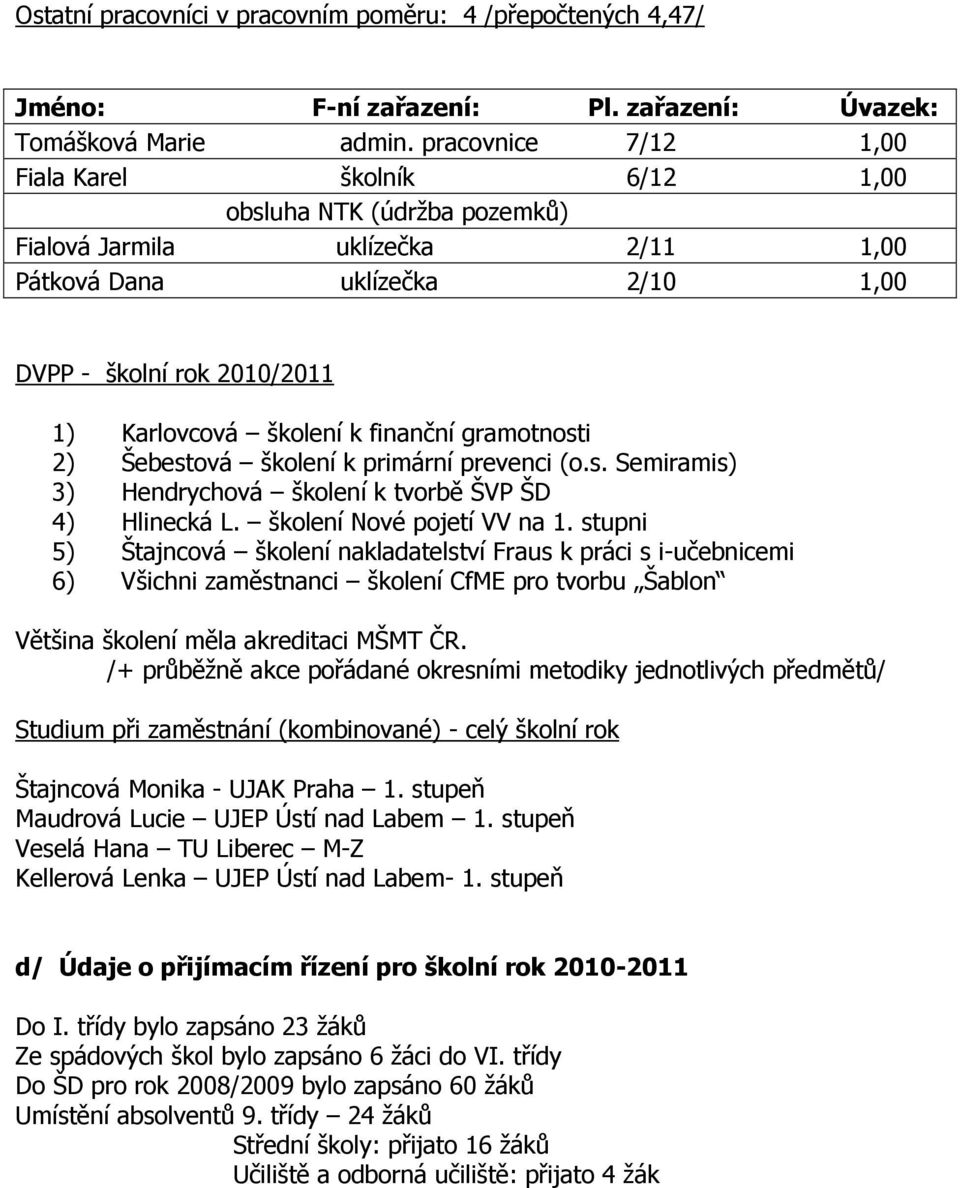 k finanční gramotnosti 2) Šebestová školení k primární prevenci (o.s. Semiramis) 3) Hendrychová školení k tvorbě ŠVP ŠD 4) Hlinecká L. školení Nové pojetí VV na 1.