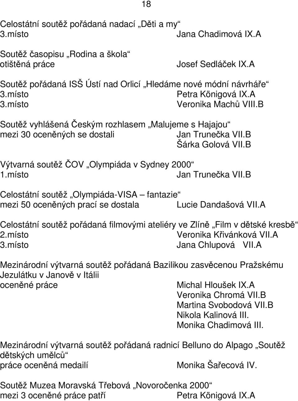 B Výtvarná soutž OV Olympiáda v Sydney 2000 1.místo Jan Truneka VII.B Celostátní soutž Olympiáda-VISA fantazie mezi 50 ocenných prací se dostala Lucie Dandašová VII.