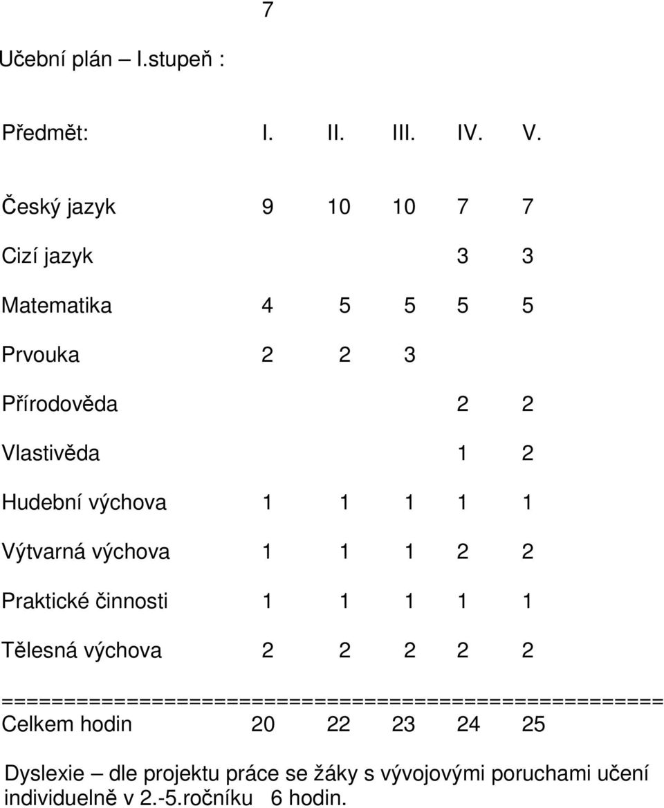 výchova 1 1 1 1 1 Výtvarná výchova 1 1 1 2 2 Praktické innosti 1 1 1 1 1 Tlesná výchova 2 2 2 2 2