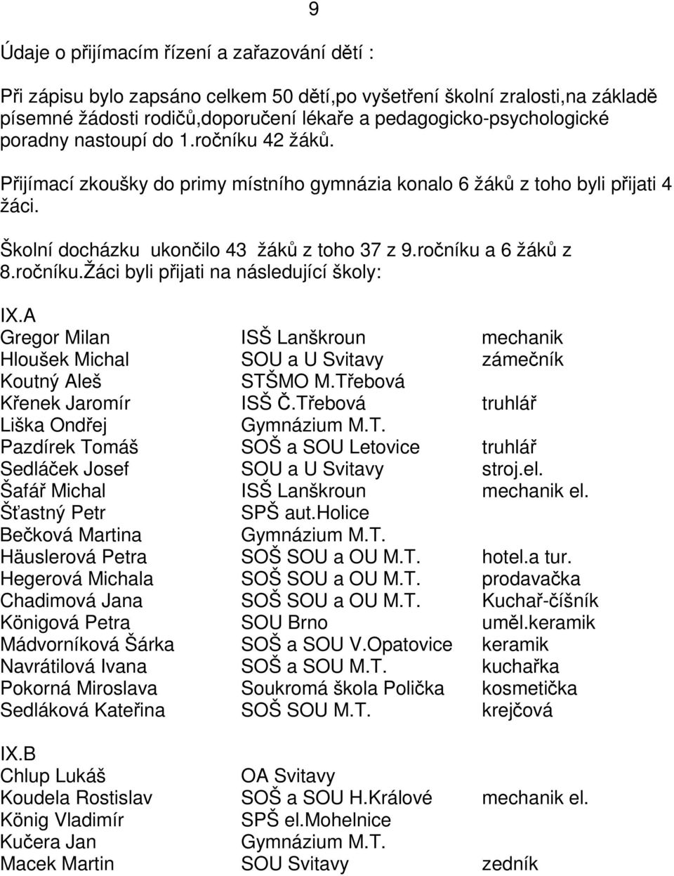 A Gregor Milan ISŠ Lanškroun mechanik Hloušek Michal SOU a U Svitavy zámeník Koutný Aleš STŠMO M.Tebová Kenek Jaromír ISŠ.Tebová truhlá Liška Ondej Gymnázium M.T. Pazdírek Tomáš SOŠ a SOU Letovice truhlá Sedláek Josef SOU a U Svitavy stroj.