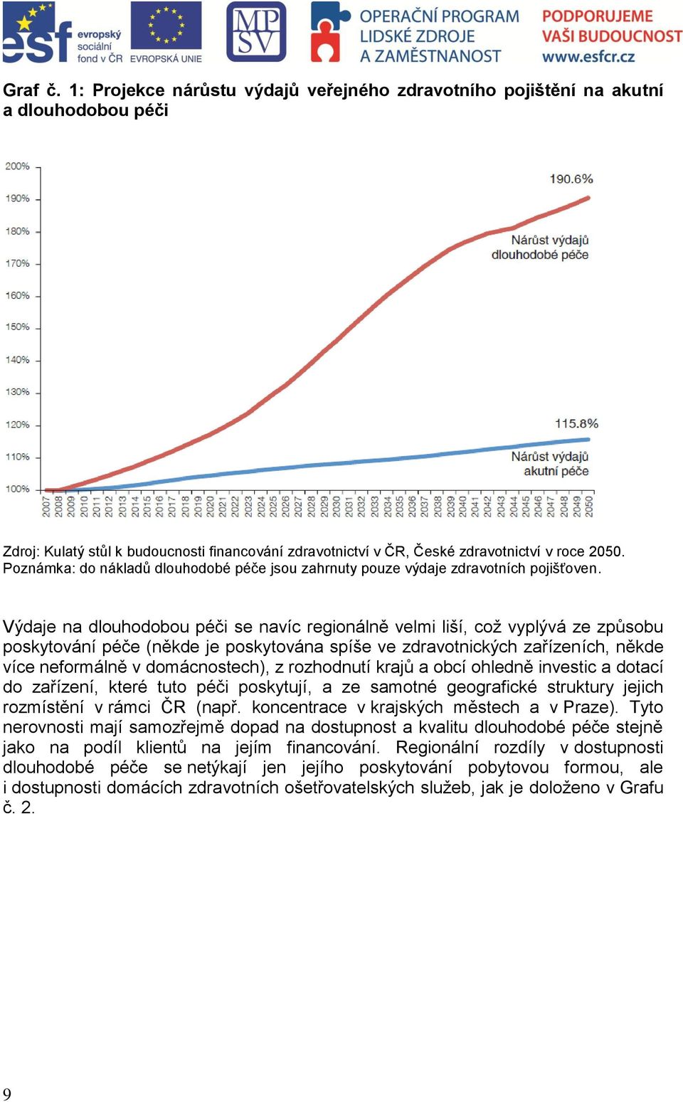 Výdaje na dlouhodobou péči se navíc regionálně velmi liší, což vyplývá ze způsobu poskytování péče (někde je poskytována spíše ve zdravotnických zařízeních, někde více neformálně v domácnostech), z