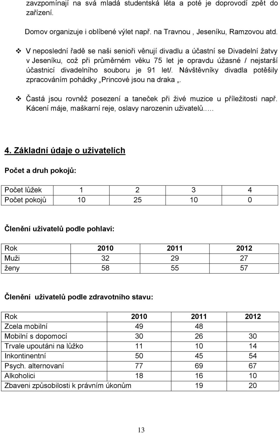 Návštěvníky divadla potěšily zpracováním pohádky Princové jsou na draka. Častá jsou rovněž posezení a taneček při živé muzice u příležitosti např.