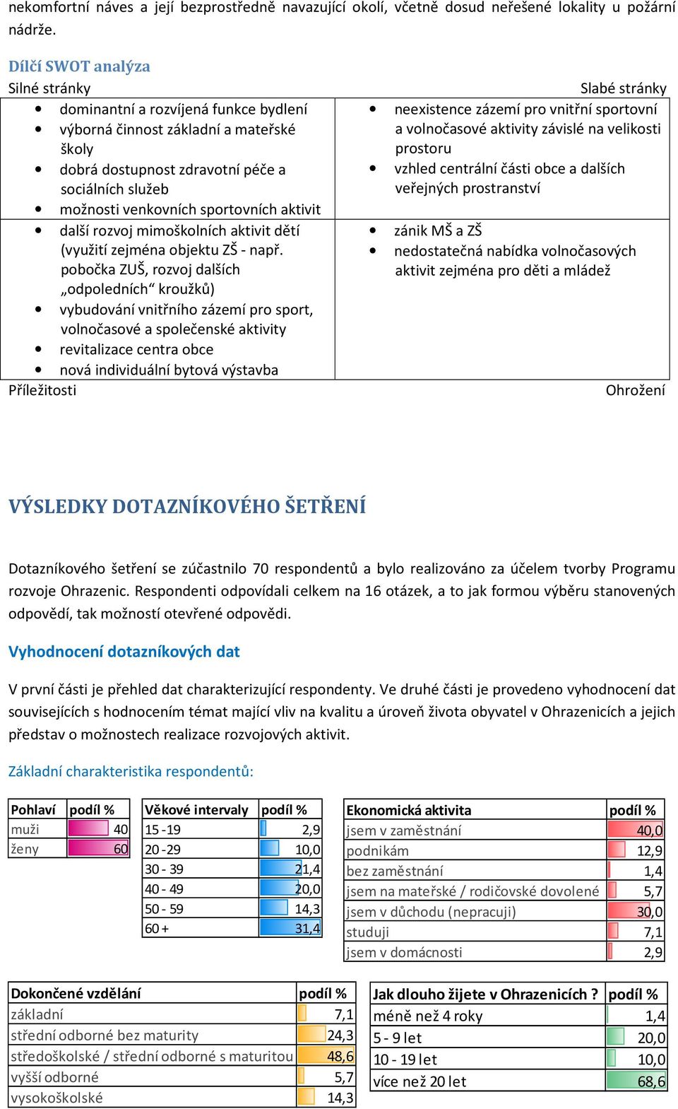 aktivit další rozvoj mimoškolních aktivit dětí (využití zejména objektu ZŠ - např.