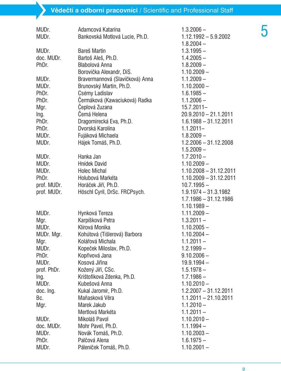 Csémy Ladislav 1.6.1985 PhDr. Èermáková (Kawaciuková) Radka 1.1.2006 Mgr. Èeplová Zuzana 15.7.2011 Ing. Èerná Helena 20.9.2010 21.1.2011 PhDr. Dragomirecká Eva, Ph.D. 1.6.1988 31.12.2011 PhDr. Dvorská Karolína 1.
