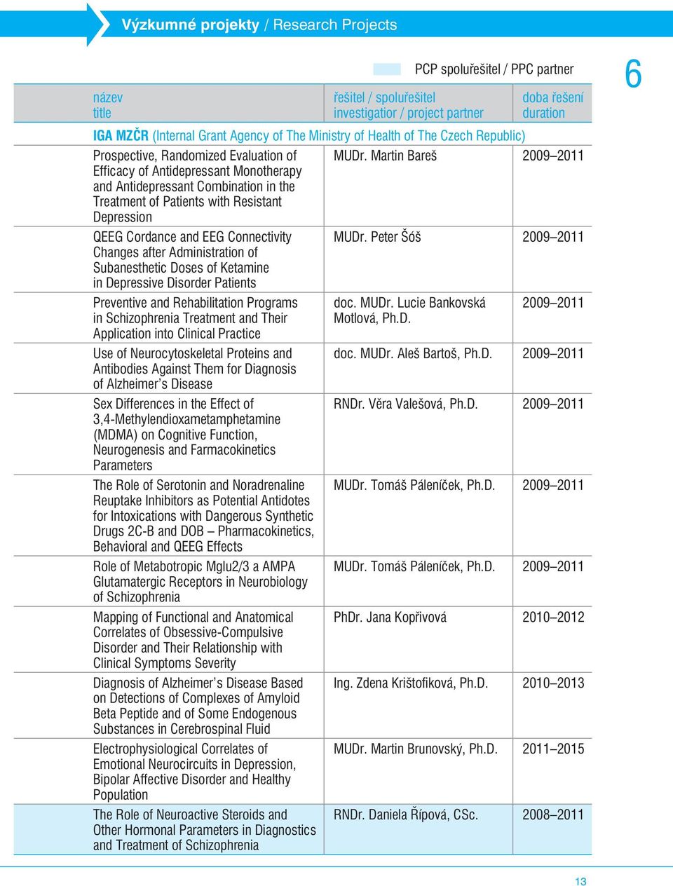 Martin Bareš 2009 2011 Efficacy of Antidepressant Monotherapy and Antidepressant Combination in the Treatment of Patients with Resistant Depression QEEG Cordance and EEG Connectivity MUDr.