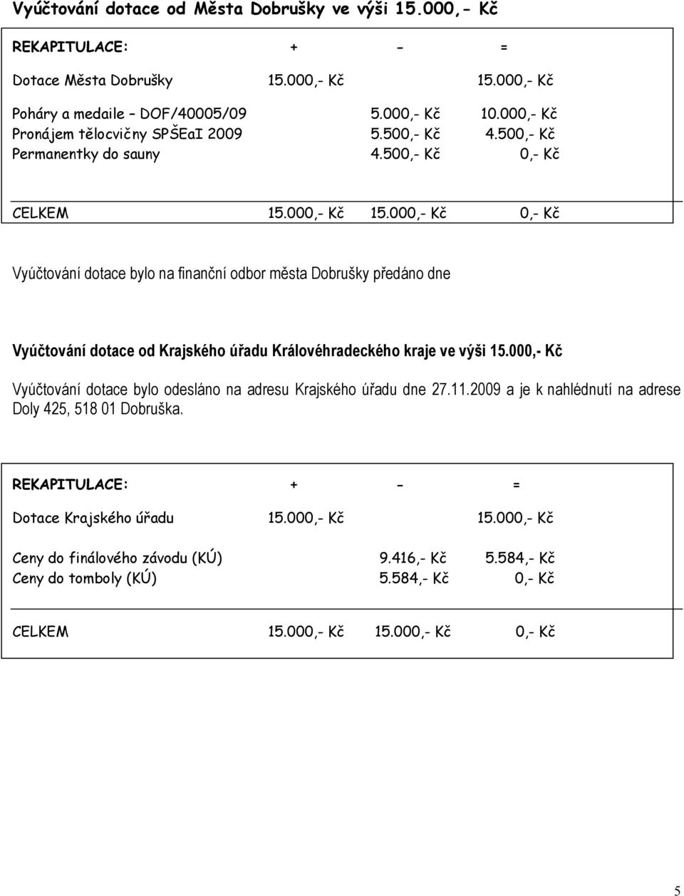 ,- Kč,- Kč Vyúčtování dotace bylo na finanční odbor města Dobrušky předáno dne Vyúčtování dotace od Krajského úřadu Královéhradeckého kraje ve výši 15.