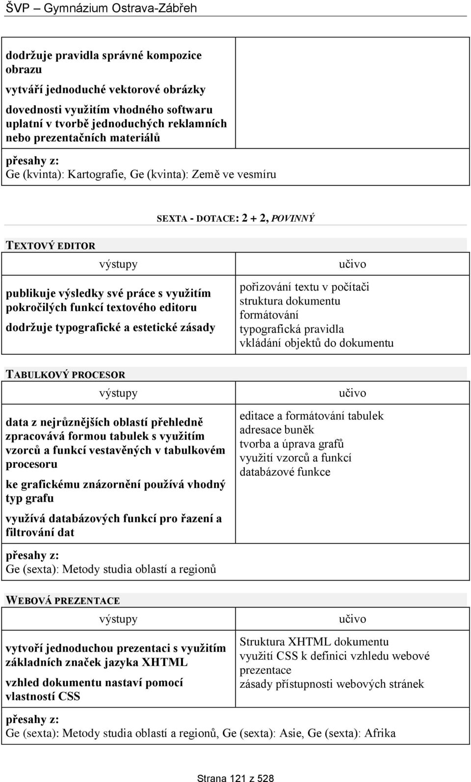 estetické zásady pořizování textu v počítači struktura dokumentu formátování typografická pravidla vkládání objektů do dokumentu TABULKOVÝ PROCESOR data z nejrůznějších oblastí přehledně zpracovává