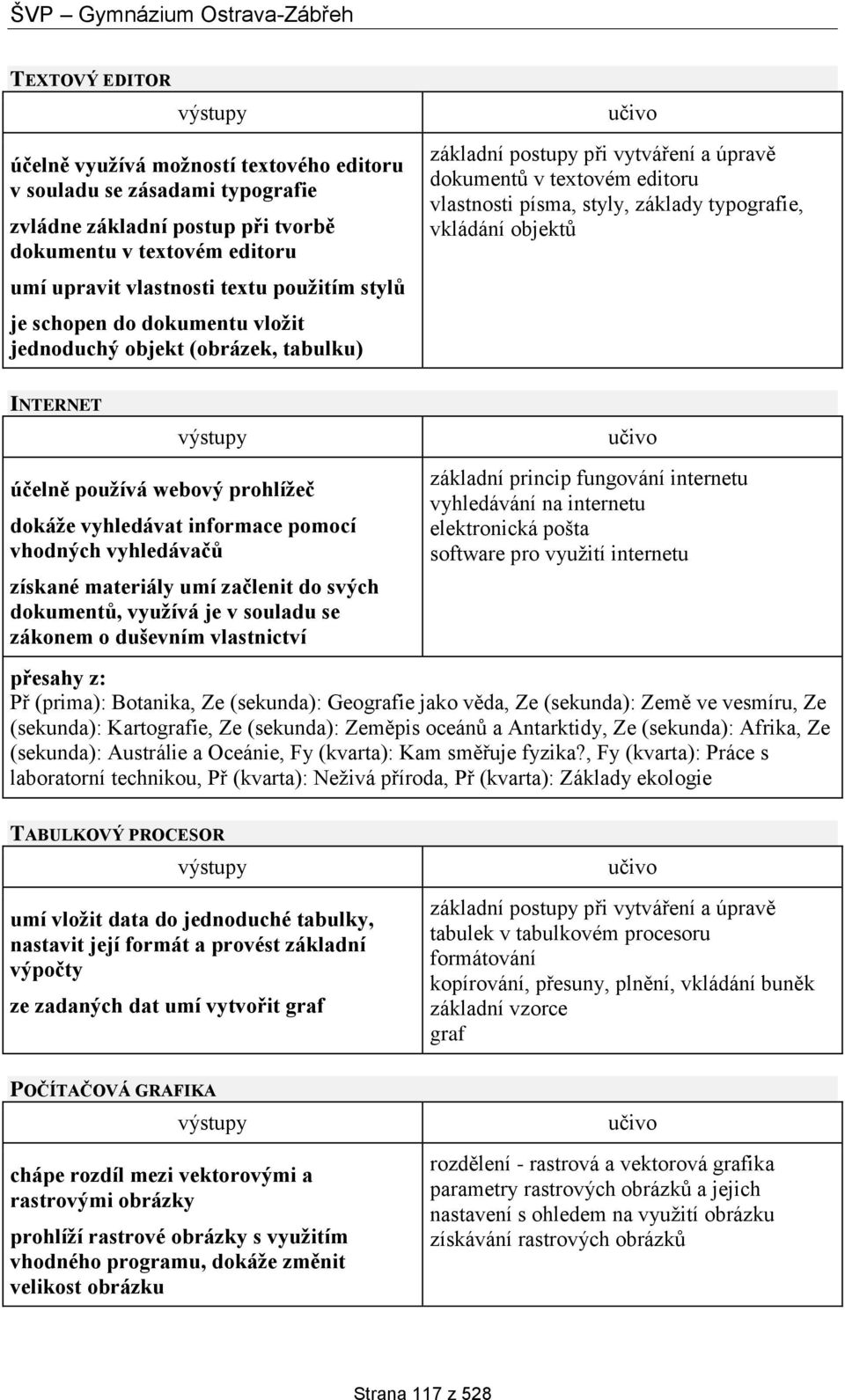 INTERNET účelně používá webový prohlížeč dokáže vyhledávat informace pomocí vhodných vyhledávačů získané materiály umí začlenit do svých dokumentů, využívá je v souladu se zákonem o duševním