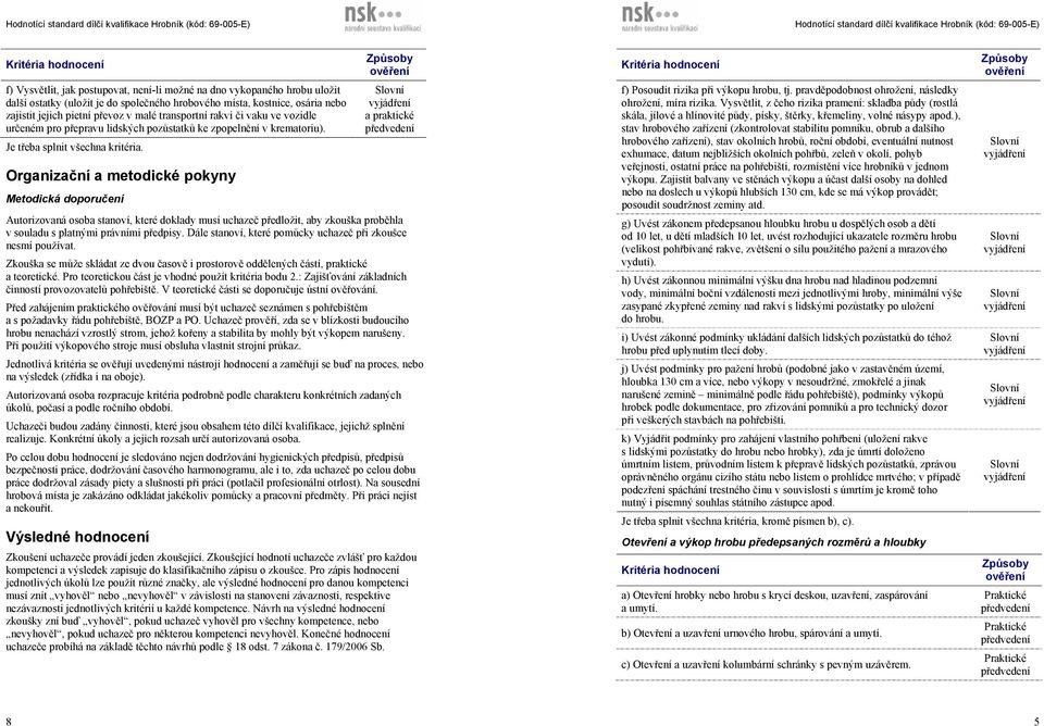 Organizační a metodické pokyny a praktické Metodická doporučení Autorizovaná osoba stanoví, které doklady musí uchazeč předložit, aby zkouška proběhla v souladu s platnými právními předpisy.