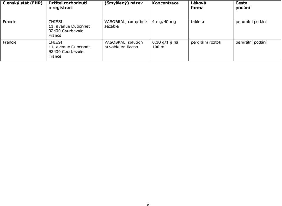sécable 4 mg/40 mg tableta perorální podání Francie CHIESI 11, avenue Dubonnet 92400