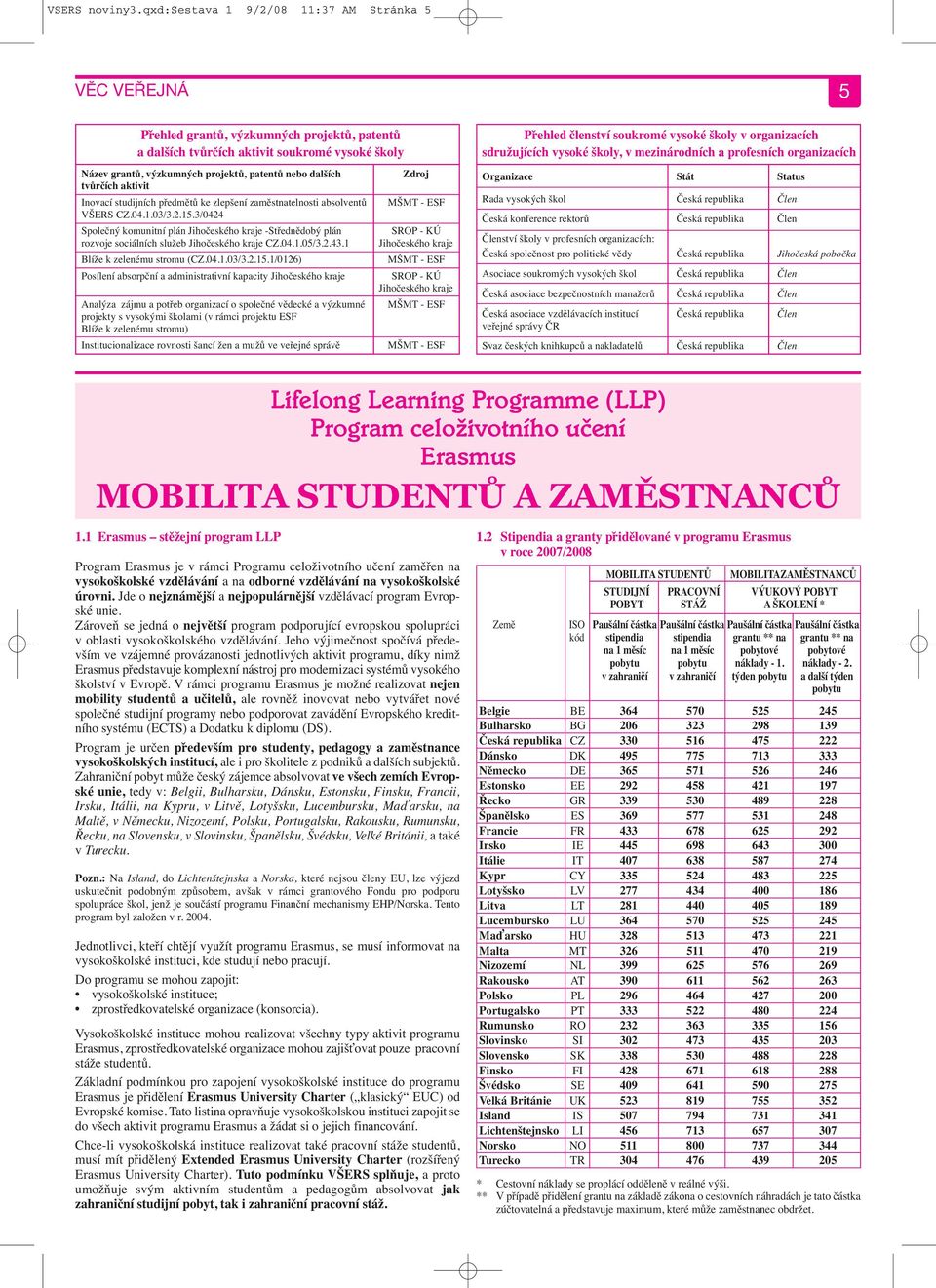 tvůrčích aktivit Inovací studijních předmětů ke zlepšení zaměstnatelnosti absolventů VŠERS CZ.04.1.03/3.2.15.