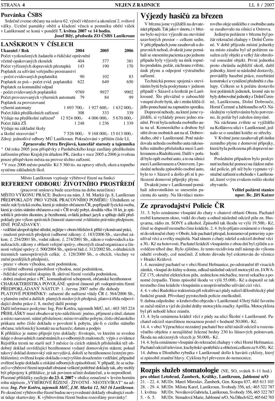 Josef Bílý, předseda ZO ČSBS Lanškroun LANŠKROUN V ČÍSLECH Ukazatel / Rok 2004 2005 2006 Počet vyzkoušených žadatelů o řidičské oprávnění včetně opakovaných zkoušek 404 377 381 Počet vyřízených