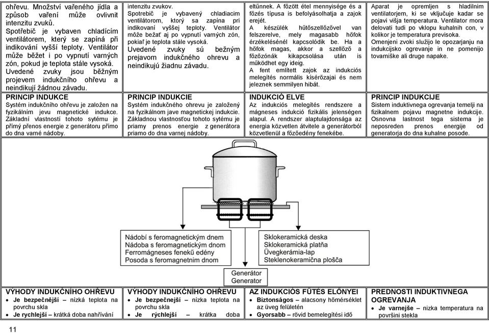 PRINCIP INDUKCE Systém indukčního ohřevu je založen na fyzikálním jevu magnetické indukce. Základní vlastností tohoto sytému je přímý přenos energie z generátoru přímo do dna varné nádoby.