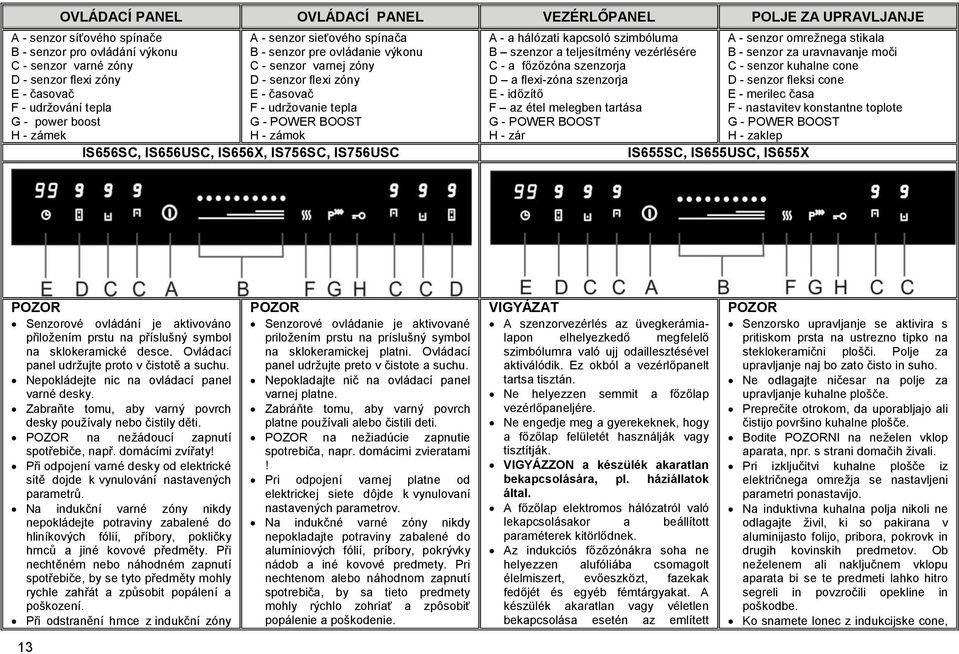 IS656SC, IS656USC, IS656X, IS756SC, IS756USC A - a hálózati kapcsoló szimbóluma B szenzor a teljesítmény vezérlésére C - a főzőzóna szenzorja D a flexi-zóna szenzorja E - időzítő F az étel melegben