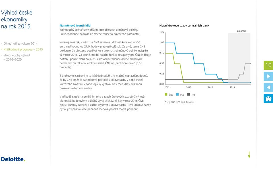 Za prvé, sama ČNB deklaruje, že přestane používat kurz jako nástroj měnové politiky nejspíše až v roce 2016.
