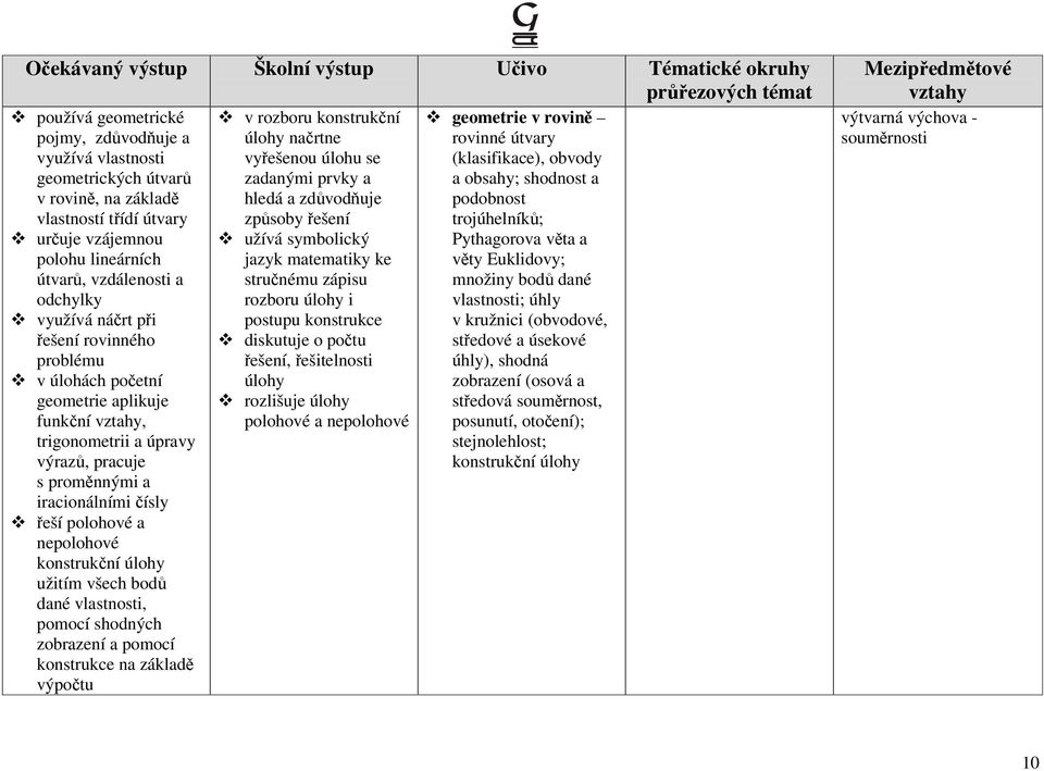 lineárních jazyk matematiky ke věty Euklidovy; útvarů, vzdálenosti a stručnému zápisu množiny bodů dané odchylky rozboru úlohy i vlastnosti; úhly využívá náčrt při postupu konstrukce v kružnici