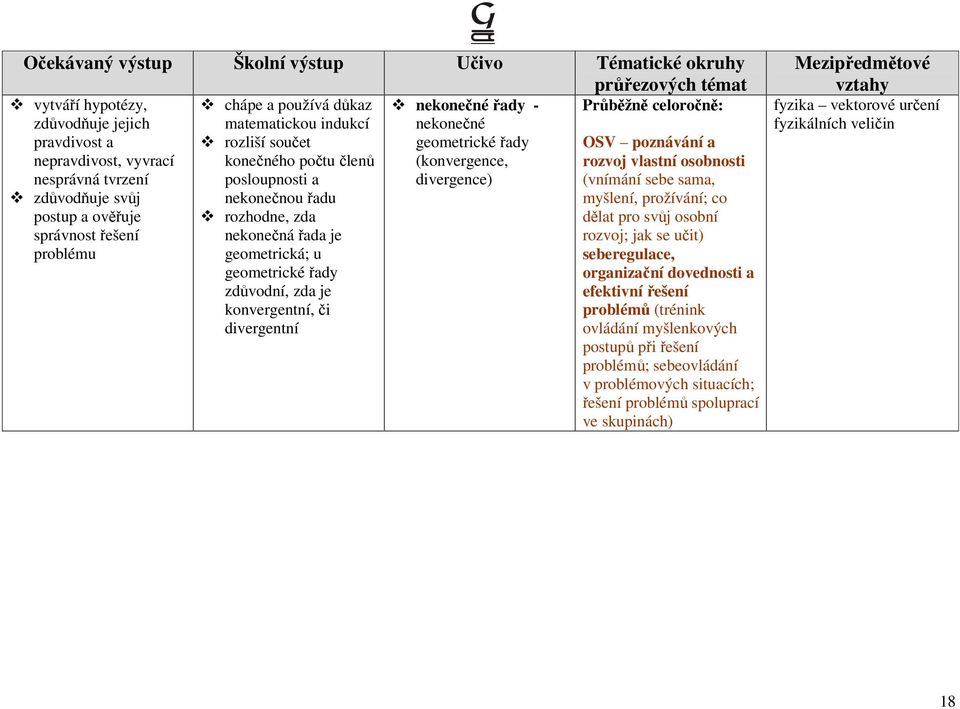 u geometrické řady zdůvodní, zda je konvergentní, či divergentní OSV poznávání a rozvoj vlastní osobnosti (vnímání sebe sama, myšlení, prožívání; co dělat pro svůj osobní rozvoj; jak se učit)