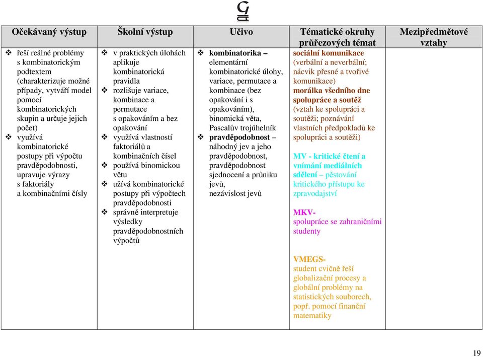 binomická věta, soutěži; poznávání počet) Pascalův trojúhelník vlastních předpokladů ke využívá pravděpodobnost spolupráci a soutěži) kombinatorické náhodný jev a jeho postupy při výpočtu