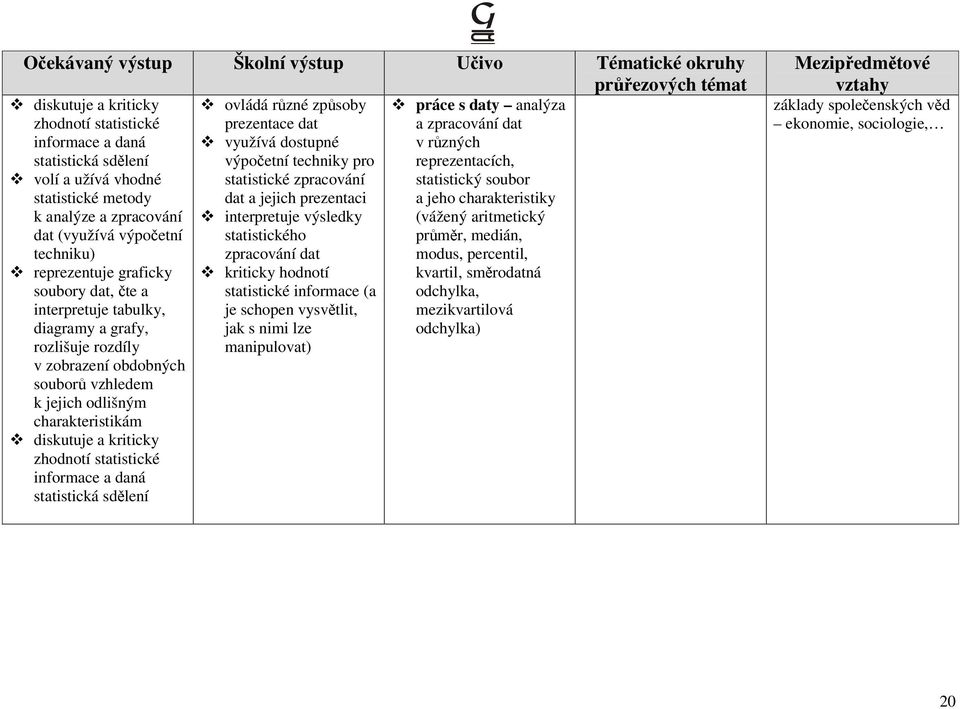 (vážený aritmetický dat (využívá výpočetní statistického průměr, medián, techniku) zpracování dat modus, percentil, reprezentuje graficky kriticky hodnotí kvartil, směrodatná soubory dat, čte a