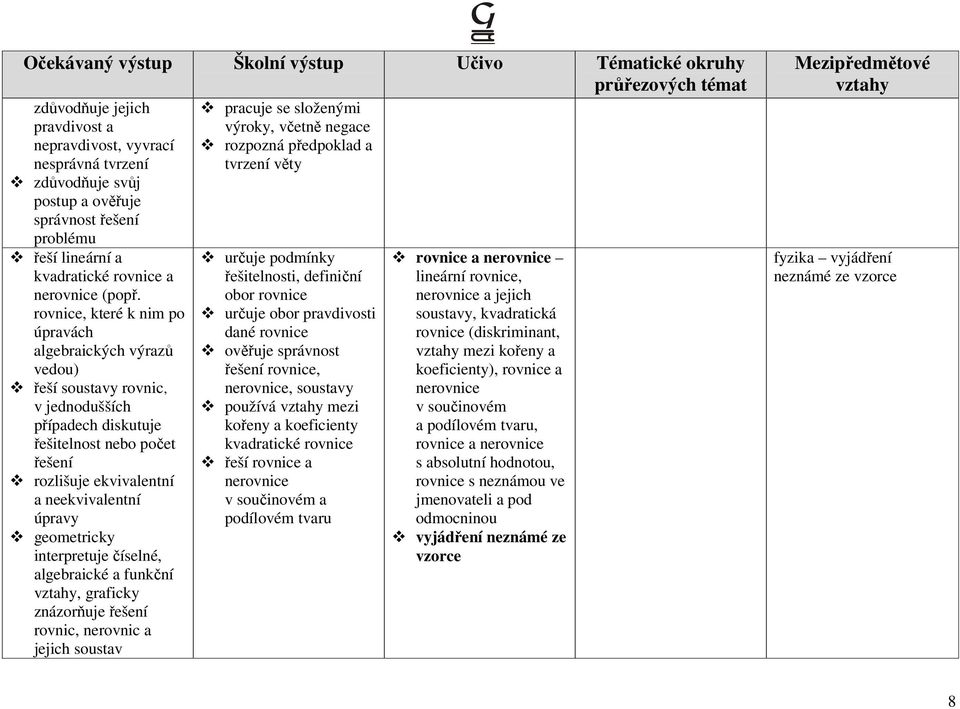 rovnice, které k nim po úpravách algebraických výrazů vedou) řeší soustavy rovnic, v jednodušších případech diskutuje řešitelnost nebo počet řešení rozlišuje ekvivalentní a neekvivalentní úpravy