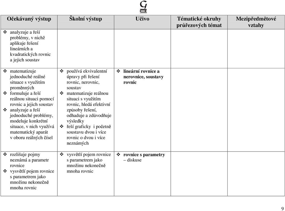 vysvětlí pojem rovnice s parametrem jako množinu nekonečně mnoha rovnic používá ekvivalentní úpravy při řešení rovnic, nerovnic, soustav matematizuje reálnou situaci s využitím rovnic, hledá