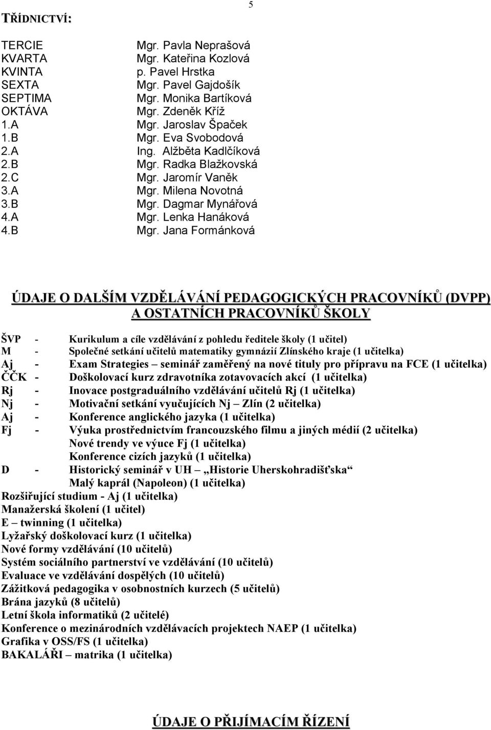 Eva Svobodová 2.A Ing. Alžběta Kadlčíková 2. Radka Blažkovská 2.C Mgr. Jaromír Vaněk 3.A Mgr. Milena Novotná 3. Dagmar Mynářová 4.A Mgr. Lenka Hanáková 4.