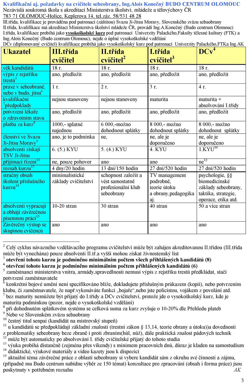 třída, kvalifikace je prováděna pod patronací (záštitou) Svazu Ji-Jitsu Moravy, Slovenského zväzu sebaobrany II.třída, kvalifikace má akreditaci Ministerstva školství mládeže ČR, provádí Ing.A.