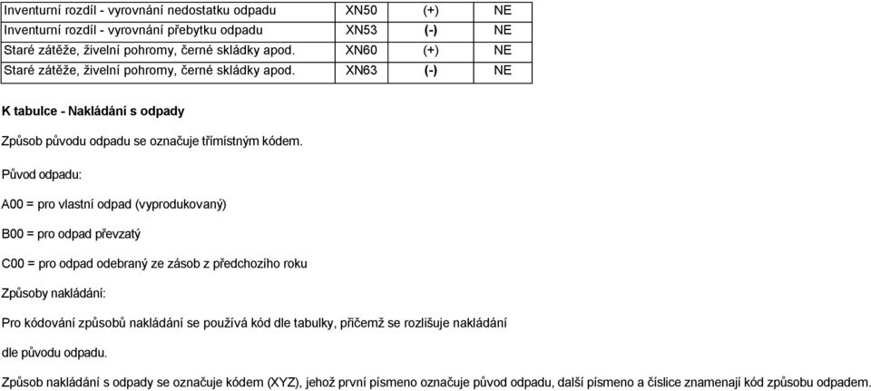 Původ odpadu: A00 = pro vlastní odpad (vyprodukovaný) B00 = pro odpad převzatý C00 = pro odpad odebraný ze zásob z předchozího roku Způsoby nakládání: Pro kódování způsobů nakládání