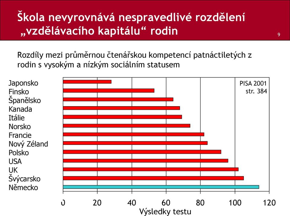 Španělsko Spanien Kanada Kanada Itálie Italien Norsko Norwegen Francie Frankreich Nový Neuseeland Zéland